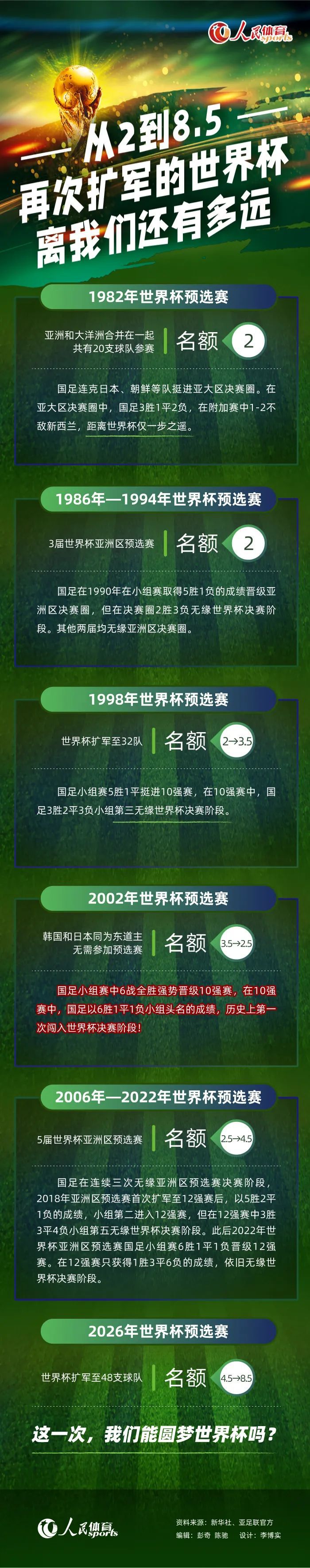 前那不勒斯队长、意大利前锋洛伦佐-因西涅近日回到了意大利，并观看了那不勒斯主场与国际米兰的比赛，意大利媒体天空体育也借此机会对他进行了独家专访，因西涅在采访中谈到了许多话题，表示自己本想永远效力于那不勒斯，但这并没有实现，至于意大利国家队，他也希望自己能再次入围。